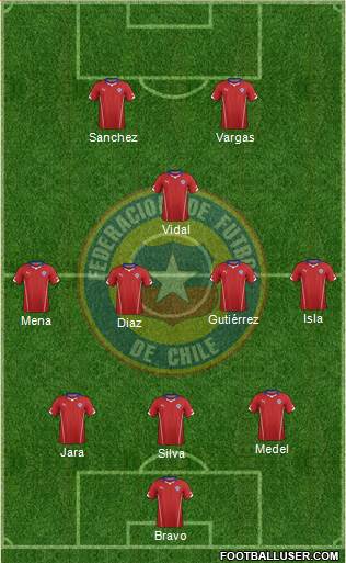 Chile Formation 2014