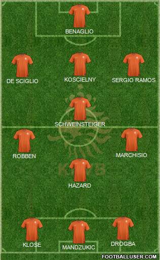 Holland Formation 2014