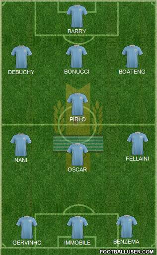 Uruguay Formation 2014