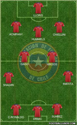 Chile Formation 2014