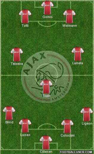 AFC Ajax Formation 2014