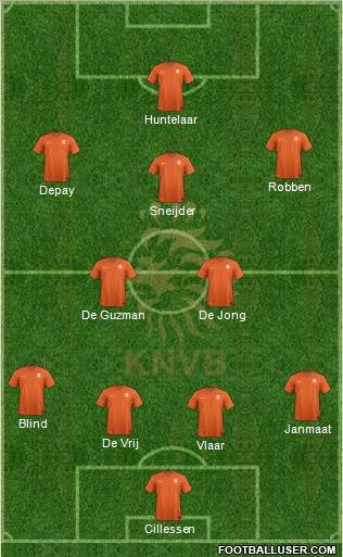 Holland Formation 2014