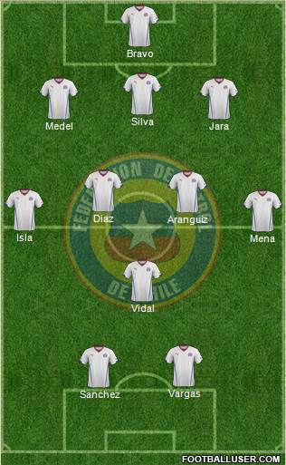 Chile Formation 2014