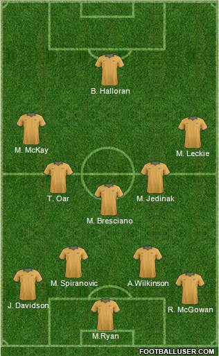 Australia Formation 2014