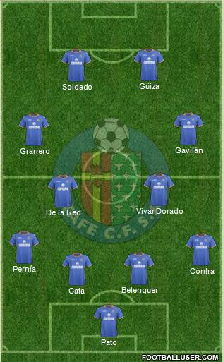 Getafe C.F., S.A.D. Formation 2014