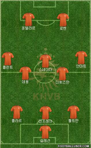 Holland Formation 2014