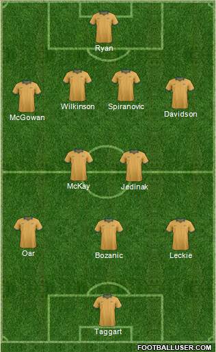 Australia Formation 2014