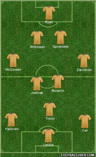 Australia Formation 2014