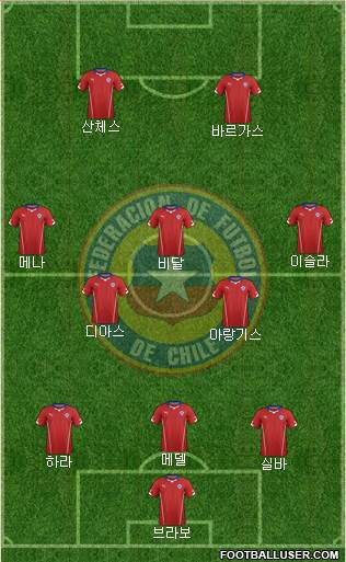 Chile Formation 2014