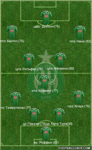 A.S. Saint-Etienne Formation 2014