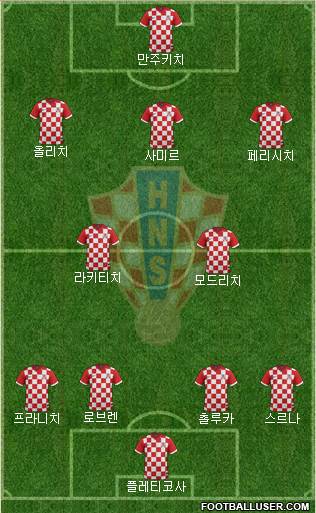 Croatia Formation 2014