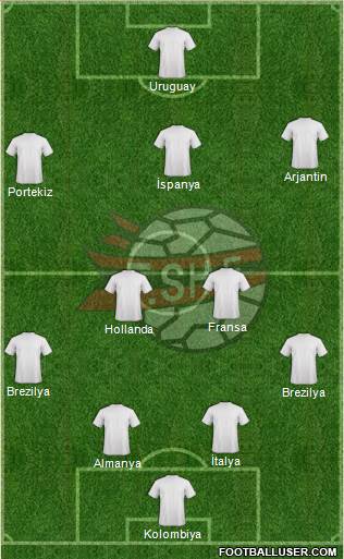 Albania Formation 2014