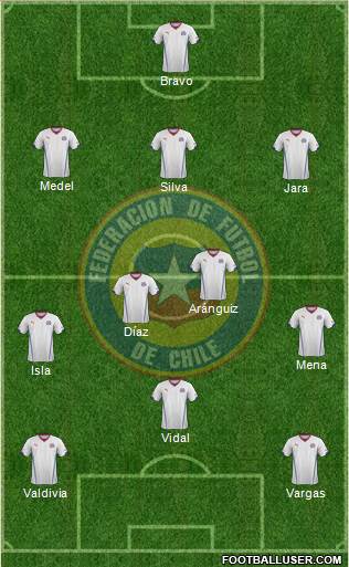 Chile Formation 2014