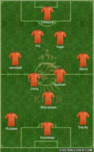 Holland Formation 2014