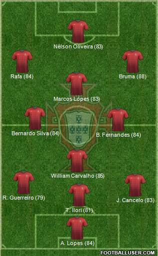 Portugal Formation 2014