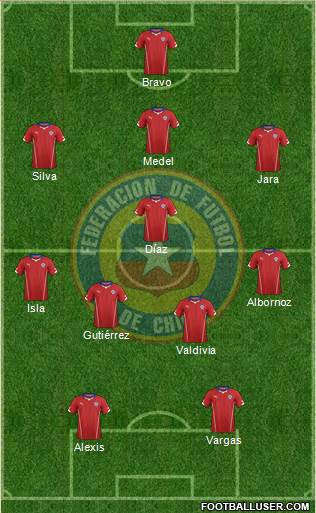 Chile Formation 2014