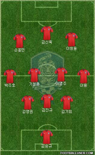 South Korea Formation 2014