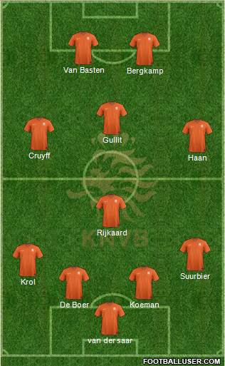 Holland Formation 2014