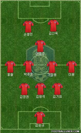 South Korea Formation 2014