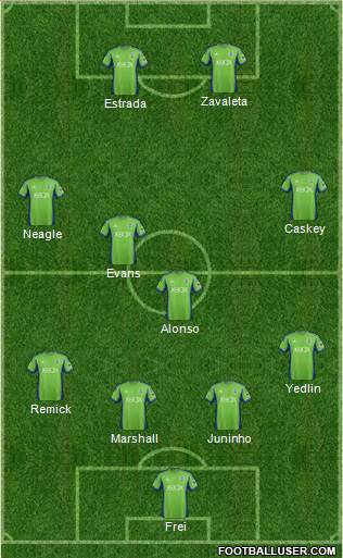 Seattle Sounders FC Formation 2014