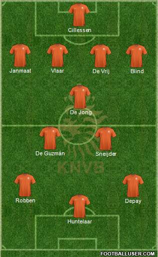 Holland Formation 2014