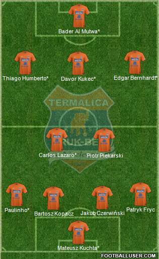 Termalica Bruk-Bet Nieciecza Formation 2014