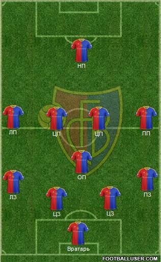 FC Basel Formation 2014