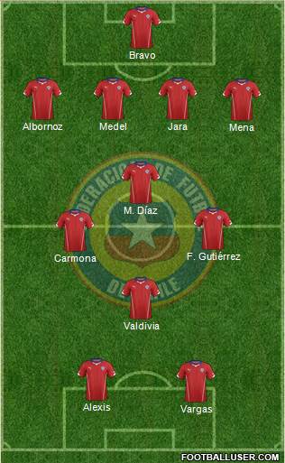 Chile Formation 2014