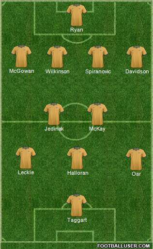 Australia Formation 2014