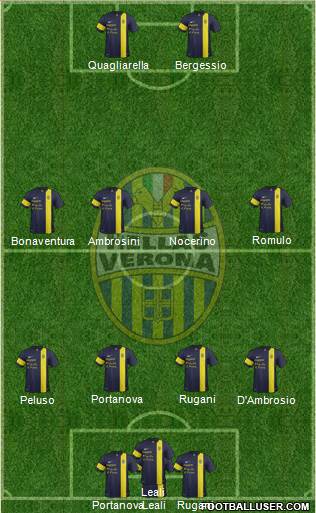 Hellas Verona Formation 2014