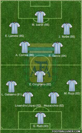 Argentina Formation 2014