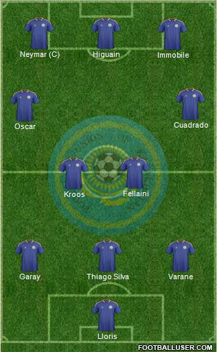 Kazakhstan Formation 2014