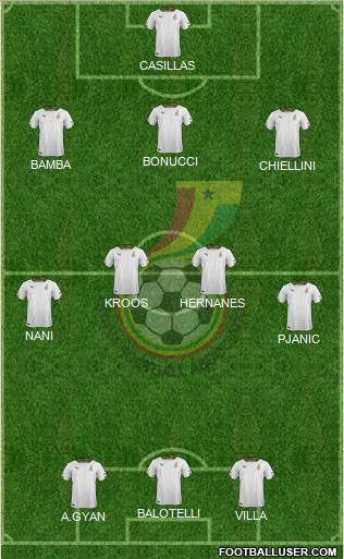 Ghana Formation 2014