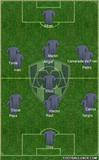 Club de Fútbol Monterrey Formation 2014