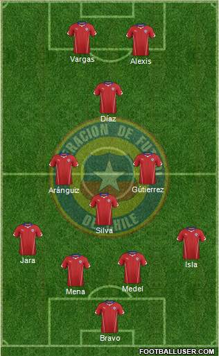 Chile Formation 2014