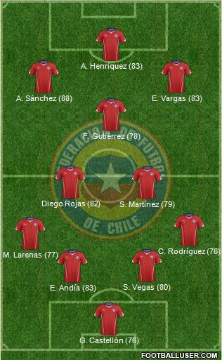 Chile Formation 2014