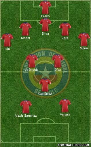 Chile Formation 2014