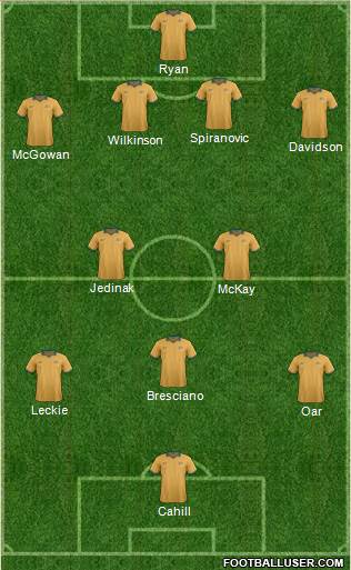 Australia Formation 2014