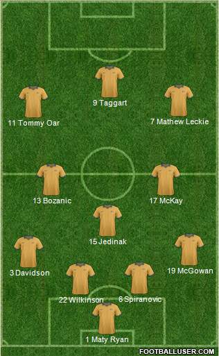 Australia Formation 2014