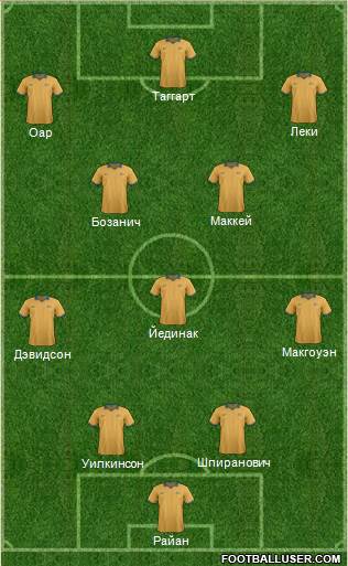 Australia Formation 2014