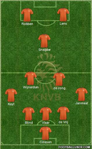 Holland Formation 2014