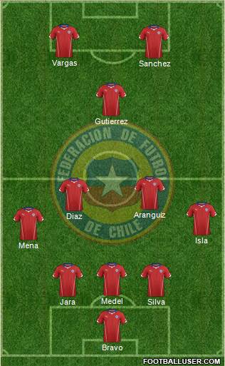 Chile Formation 2014