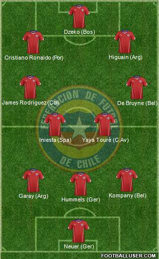 Chile Formation 2014