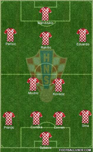 Croatia Formation 2014