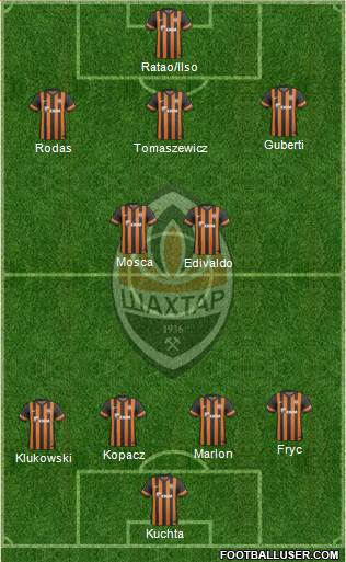 Shakhtar Donetsk Formation 2014