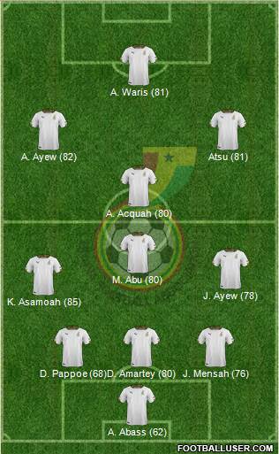 Ghana Formation 2014