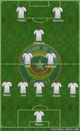 Chile Formation 2014