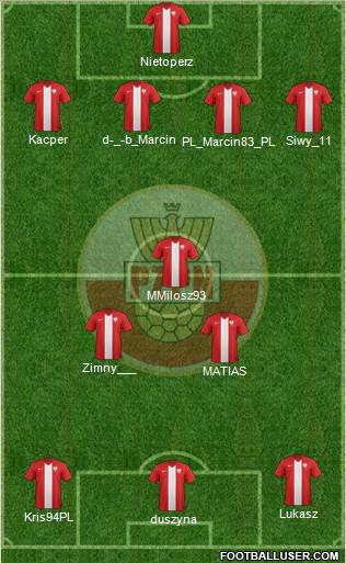 Poland Formation 2014