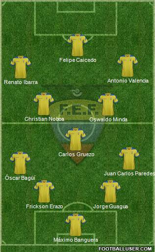 Ecuador Formation 2014