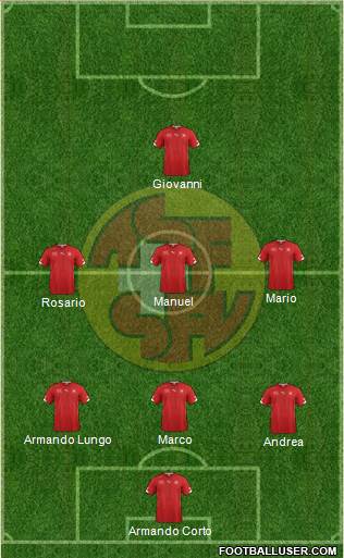 Switzerland Formation 2014